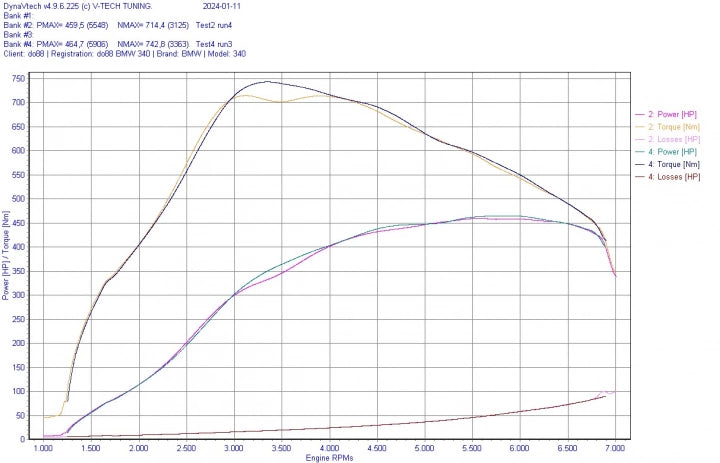 do88 Charge Cooler Manifold for Toyota GR Supra A90 (ICM-430-K)