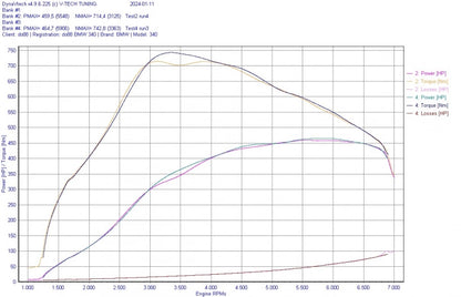 do88 Charge Cooler Manifold for Toyota GR Supra A90 (ICM-430-K)