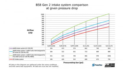 do88 Intake system for Toyota GR Supra A90 (LF-230-OE)