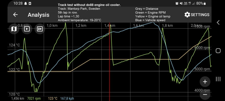 do88 Oil cooler for Toyota GR Yaris / Corolla for do88 intercooler (OC-180)