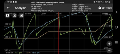 do88 Oil cooler for Toyota GR Yaris / Corolla for do88 intercooler (OC-180)