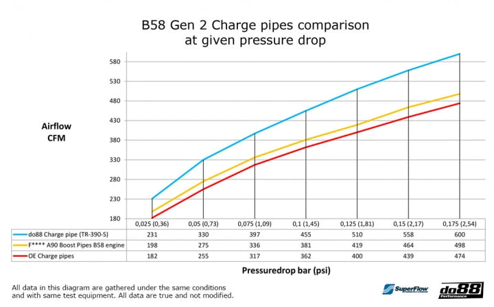 do88 Charge Pipe for Toyota GR Supra A90 (TR-390)