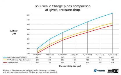 do88 Charge Pipe for Toyota GR Supra A90 (TR-390)